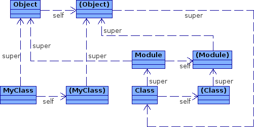 RubyObjectModelReferences.png