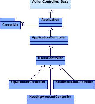 user-controllers-diagram.png
